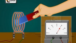 Physics  Understanding Electromagnetic induction EMI and electromagnetic force EMF  Physics [upl. by Anyzratak]