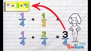 Adding Fractions with Different Denominators [upl. by Oiragelo]