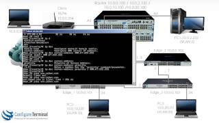 Static Routing configuration on Procurve switches [upl. by Zennas]