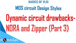 Module3Vid45Dynamic circuit drawbacks  NORA and Zipper part 3 [upl. by Besse547]