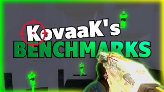 I Created The Ultimate KovaaKs Benchmark [upl. by Florry]