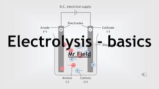 GCSE Chemistry 40  Electrolysis  basics [upl. by Olivann474]