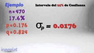 UDEM Estadística para negocos Estimación de intervalos para proporciones [upl. by Harolda]