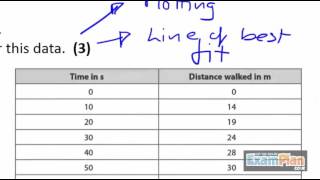 12 Distance Time Graph Exam Question [upl. by Ardnwahsal]