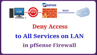 pfSense  How to Block Access to All Service on LAN in pfSense Firewall [upl. by Lougheed]