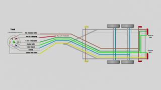 Trailer wiring diagram 7 pin [upl. by Adama341]