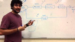 Control de nivel con PID y sensor ultrasonico [upl. by Mihe]