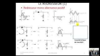 Diode 5 ApplicationsRedresseurs et Zener [upl. by Petrine]