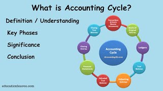 What is Accounting cycle  Key phase Significance of Accounting cycle [upl. by Elleynad]