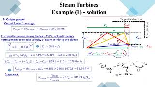 Turbomachinery 2 Lectures 12 And 13 [upl. by Karoly856]