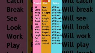 Past present future verbs  learnenglish english englishgrammar shorts ytshorts [upl. by Alina832]