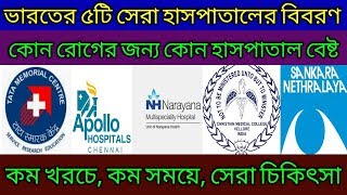 Top 5 Hospitals In India Best Treatment In India  Best hospitals in India [upl. by Norvol]