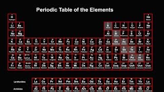 Periodic Table Explained Introduction [upl. by Benedikt490]