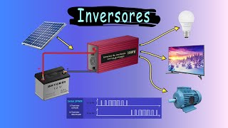 ¿Cómo funciona un Inversor de Corriente  12 V DC a 220 V AC [upl. by Delly]