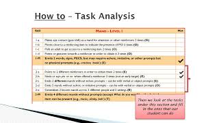 How to Use the VBMAPP Task Analysis [upl. by Assetal]