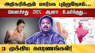 நெனச்சது 26 ஆனா உயர்ந்தது Dr Sivaraman speech  Breast Cancer  Tamil speech  மார்பக புற்றுநோய் [upl. by Zinnes]