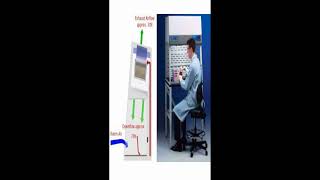 Biological Safety Cabinet geneticteacher [upl. by Mahgem]