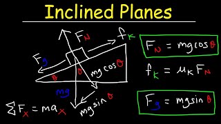 Introduction to Inclined Planes [upl. by Magavern]