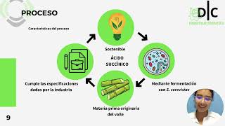 Producción de Acido succínico a partir de saccharomyces cerevisiae [upl. by Amiel394]