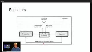 Technician Class 5th Edition  Fall 2024  Chapter 02  Radio amp Signals Fundamentals [upl. by Okun275]