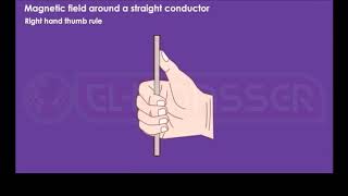 Amperes Right Hand Rule [upl. by Puri]