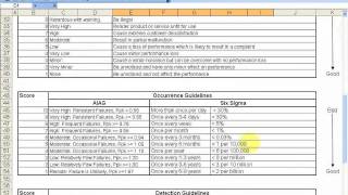 FMEA How To Perform a Failure Mode and Effects Analysis Tutorial [upl. by Poore]