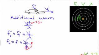 Doppler Effect Moving Observer [upl. by Ltihcox253]