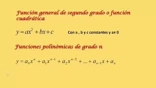 Cálculo I  Funciones Polinómicas [upl. by Ocirederf]