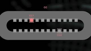 USB TypeC Charging Overview [upl. by Tnilf]