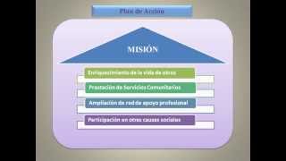 MI PLANEACION ESTRATEGICA PERSONAL [upl. by Tcideneb9]