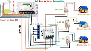 3 phase energy meter wiringconnectioninstallation in main power distribution board Amjad Electric [upl. by Medwin]