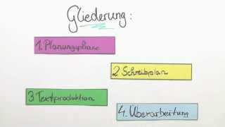 Schreibplan  Deutsch  Methoden [upl. by Nirtiak]