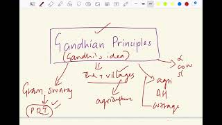 Gandhian principles of DPSP Indian Polity in Kannada amp English UPSClKPSC Polity handwritten Notes [upl. by Meijer]