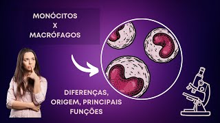 Monócitos e Macrófagos [upl. by Sidnarb]