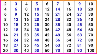 Table of 1 to 10  Tables of One to Ten  1 Se 10 Tak Table  Maths Tables  ginti1se100 [upl. by Dinan698]