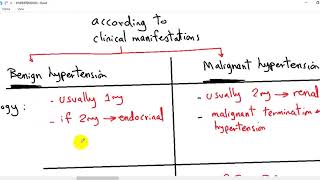 Systemic pathology 9  CVS  hypertension  DRSAMEH GHAZY [upl. by Ruvolo]