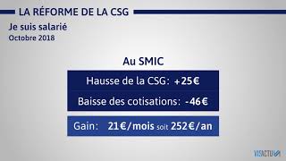 La réforme de la CSG si je suis salarié retraité fonctionnaire ou indépendant [upl. by Seira66]