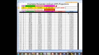 CRT Spreadsheet projections [upl. by Egin424]