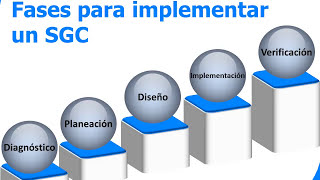 Como realizar el diagnostico de un sistema de gestión de la calidad  iso 9001 [upl. by Farro]