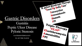 Gastric Disorders Pance Review [upl. by Levesque963]