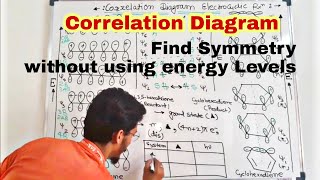 CORRELATION DIAGRAM OF ELECTROCYCLIC REACTION  WITH TRICK [upl. by Naara499]