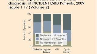 Kidney Transplants and PD Patients by Hector Rodriguez MD [upl. by Egan]