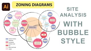 How To Create Zoning Diagram With Bubble Style In Adobe IllustratorXZ Architects Data [upl. by Erdied794]