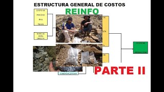 PEQUEÑA MINERÍA ESTRUCTURA DE COSTOS PARA PROYECTOS MINEROS EN REINFO  PARTE II [upl. by Attelrac389]