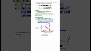 Intraoperative bronchospasm [upl. by Idolla]