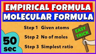 Empirical Formula and Molecular Formula  Basic Concept  Numerical Problems [upl. by Tait]