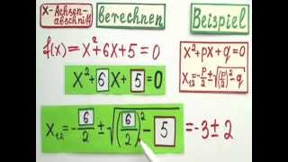 Achsenschnittpunkte berechnen so geht es [upl. by Hodgson468]