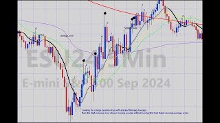 TradeStation Easy Language Aggressive Retracement [upl. by Namron]