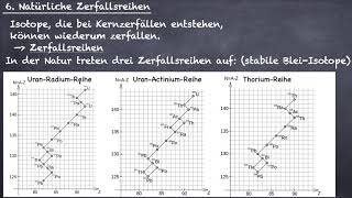 Natürliche Zerfallsreihen radioaktiver Isotope [upl. by Oigile]