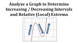 Ex Increasing  Decreasing  Relative Extrema from Analyzing a Graph [upl. by Enaerb717]